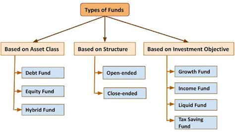 class k fund.